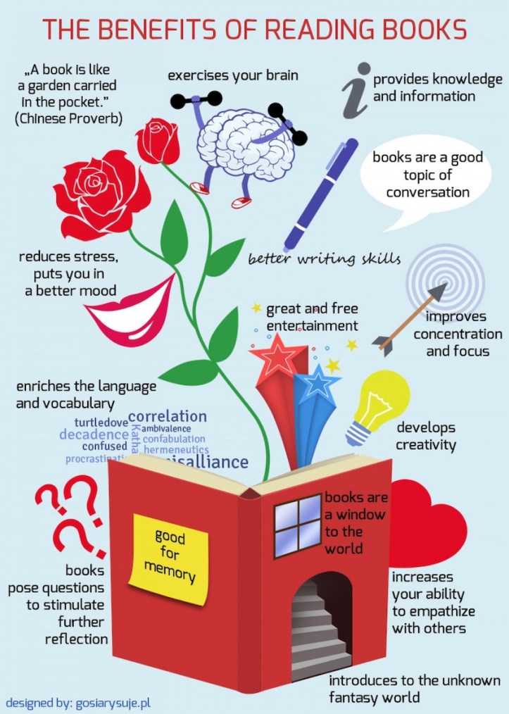 benefits-of-reading-books-infographic